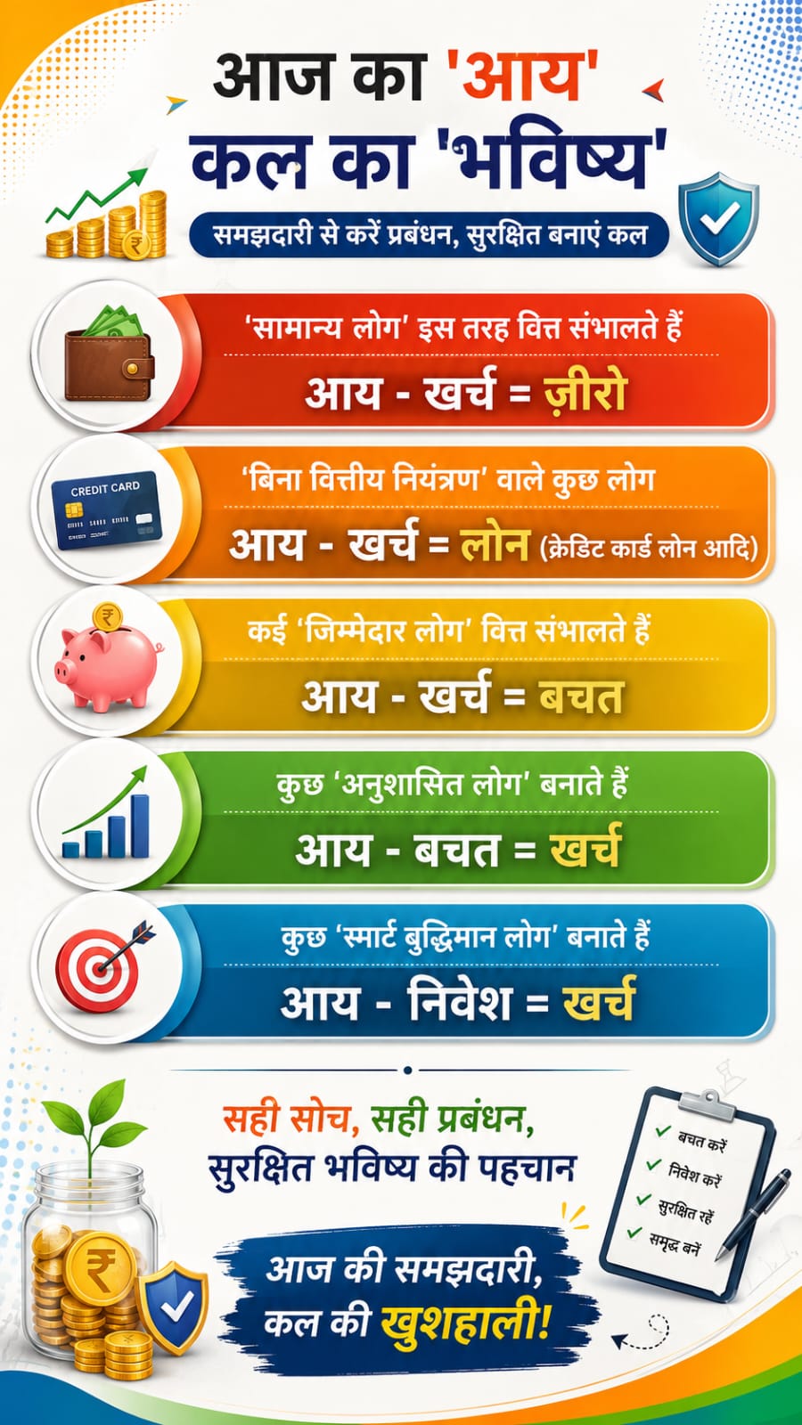 Financial goals